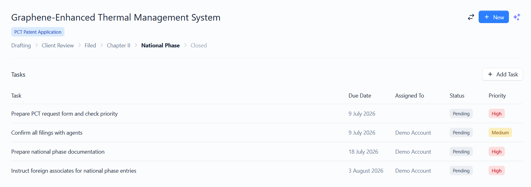 The Tasks section listing tasks with due dates, assignees, status and priority